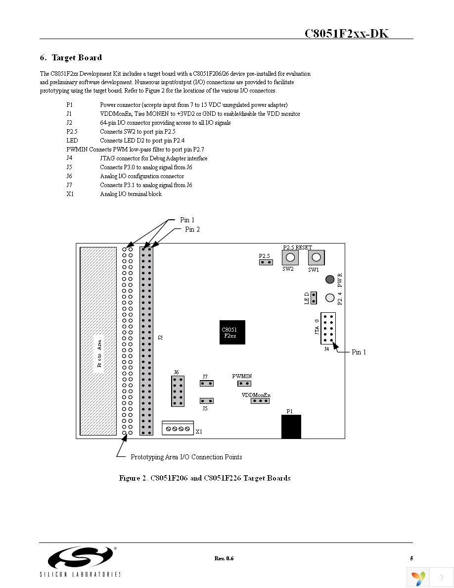 C8051F226DK Page 5