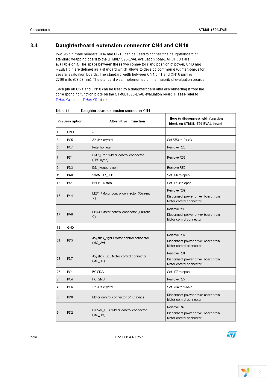 STM8L1526-EVAL Page 22