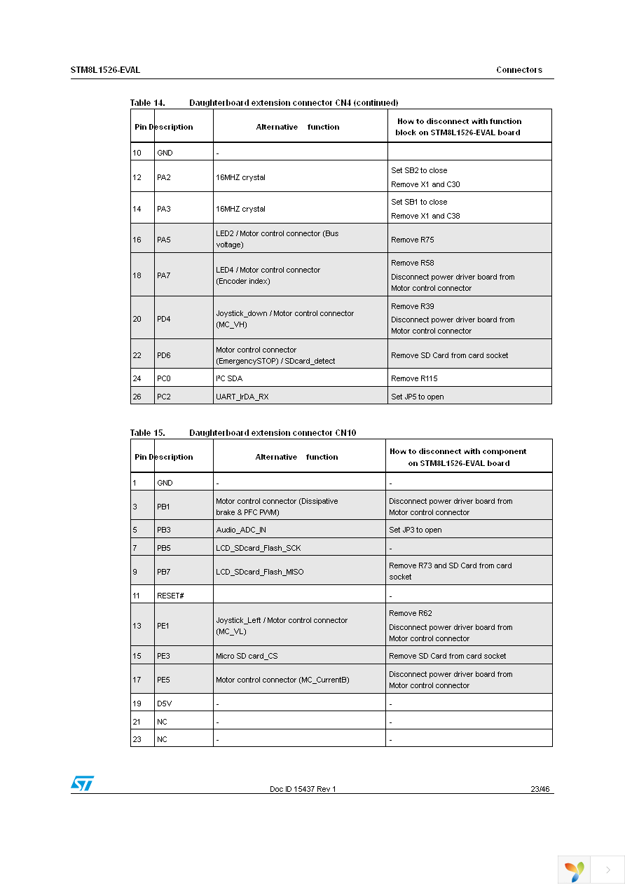 STM8L1526-EVAL Page 23