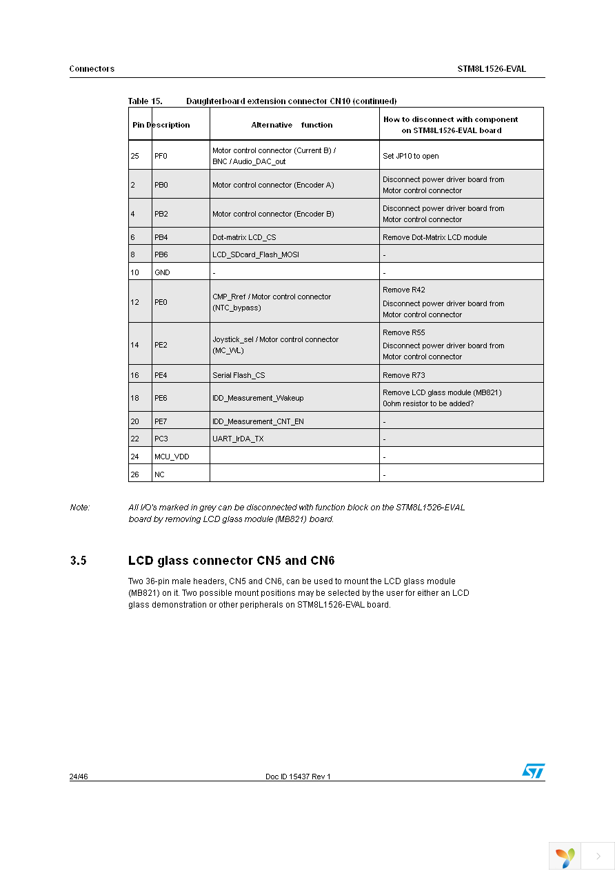 STM8L1526-EVAL Page 24