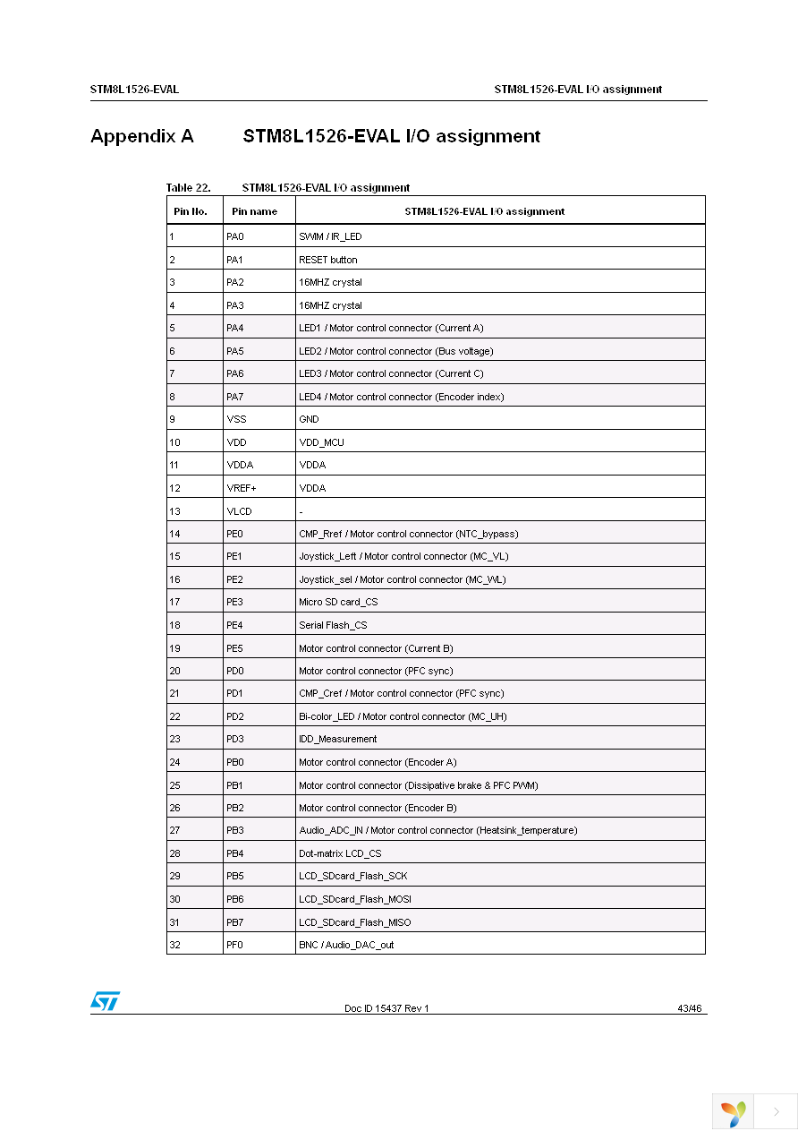 STM8L1526-EVAL Page 43