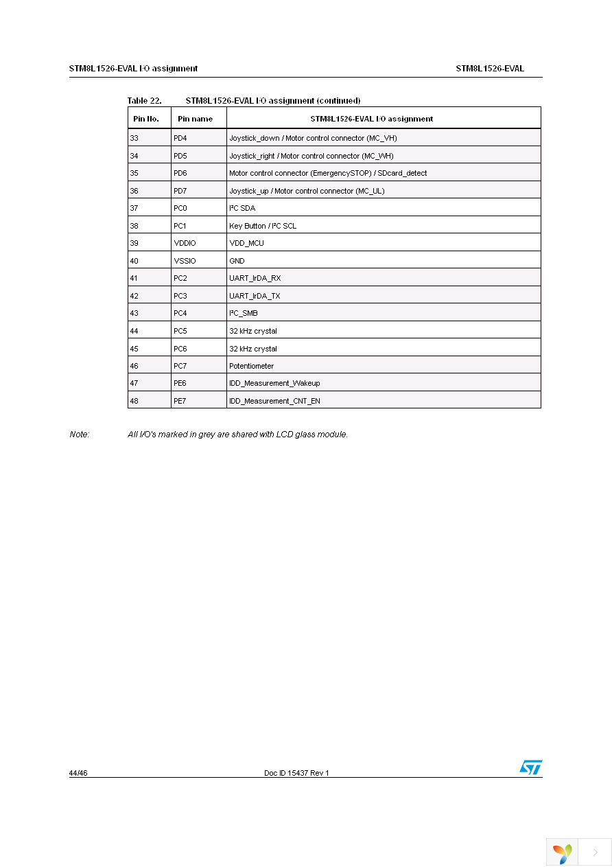 STM8L1526-EVAL Page 44