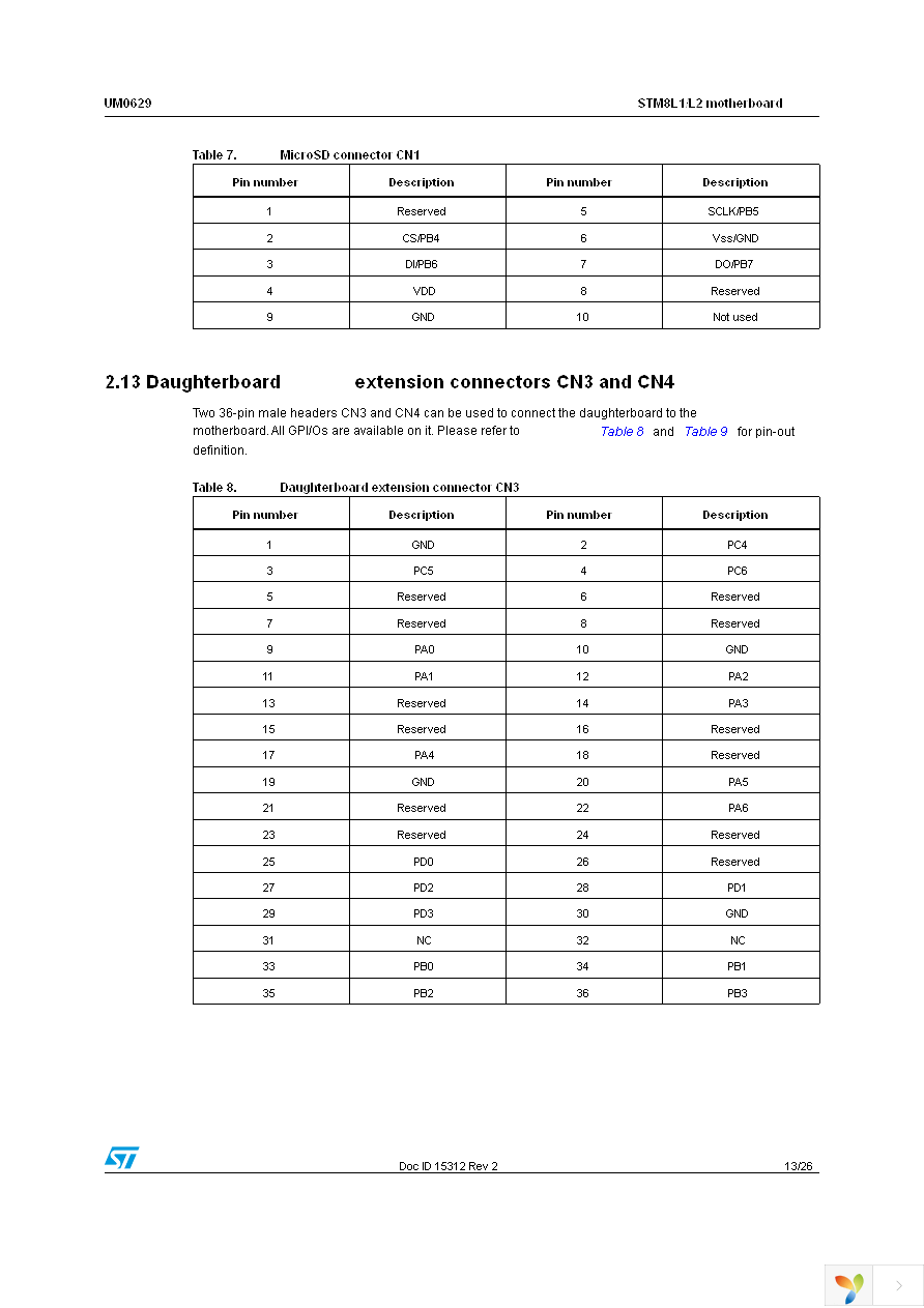 STM8L101-EVAL Page 13