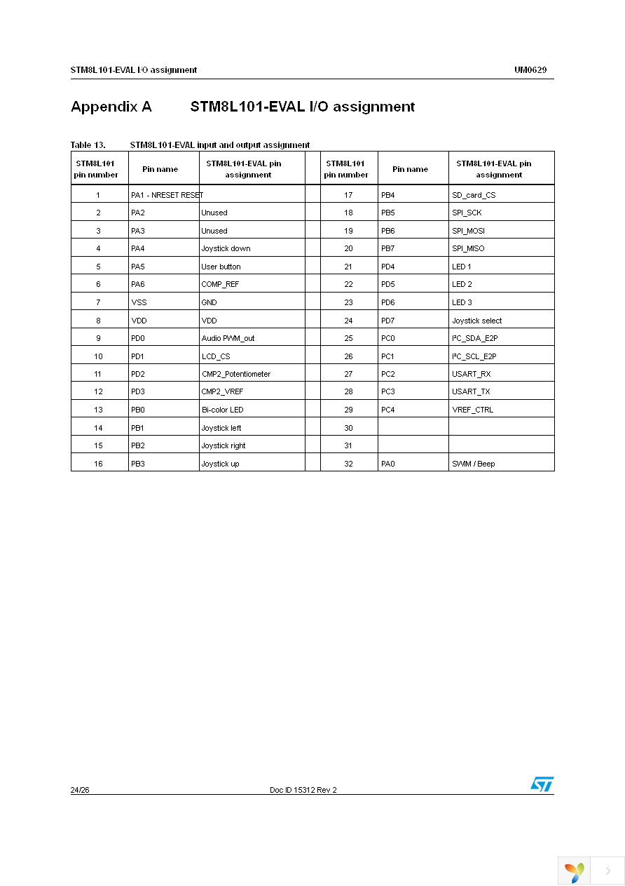 STM8L101-EVAL Page 24