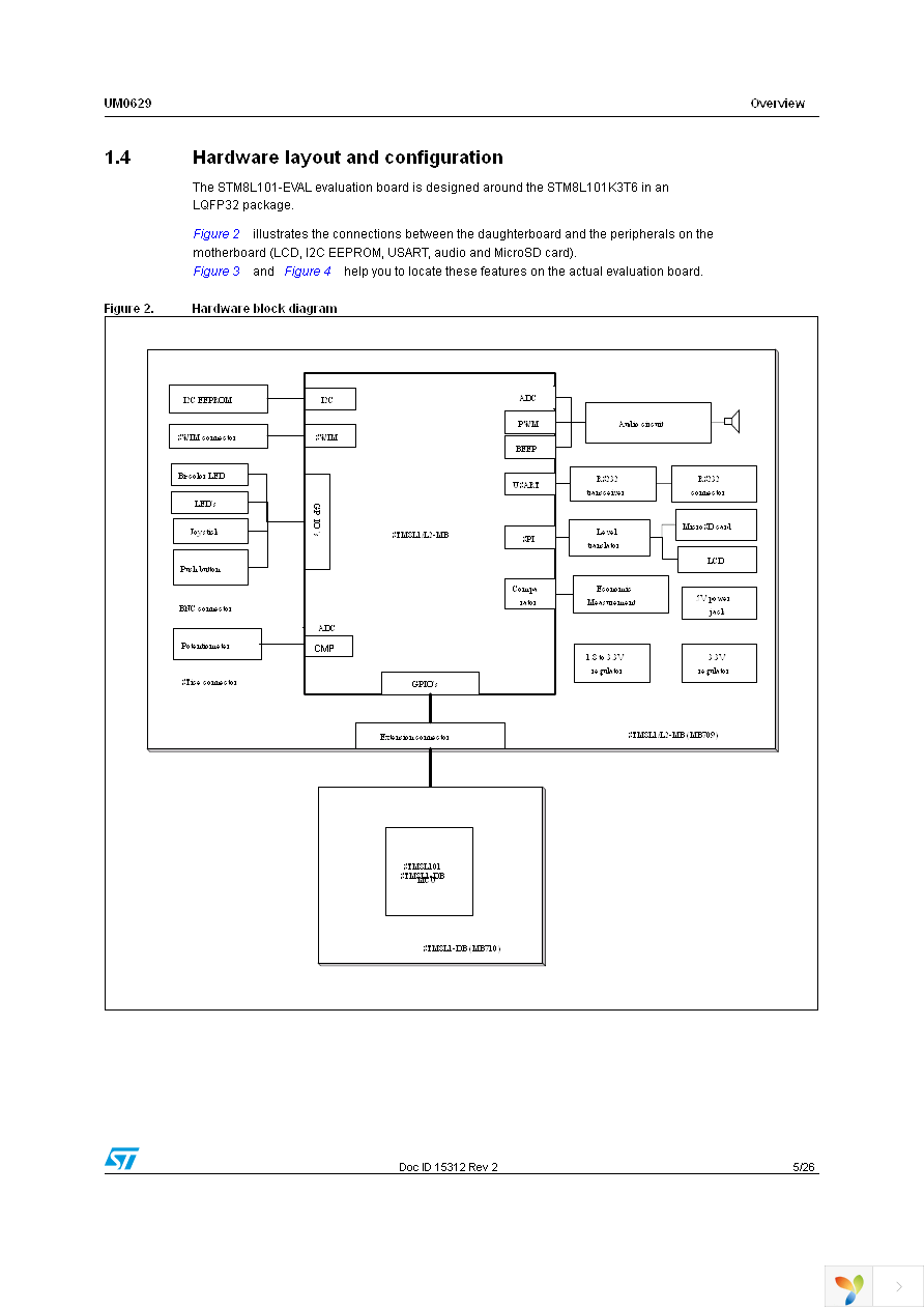 STM8L101-EVAL Page 5