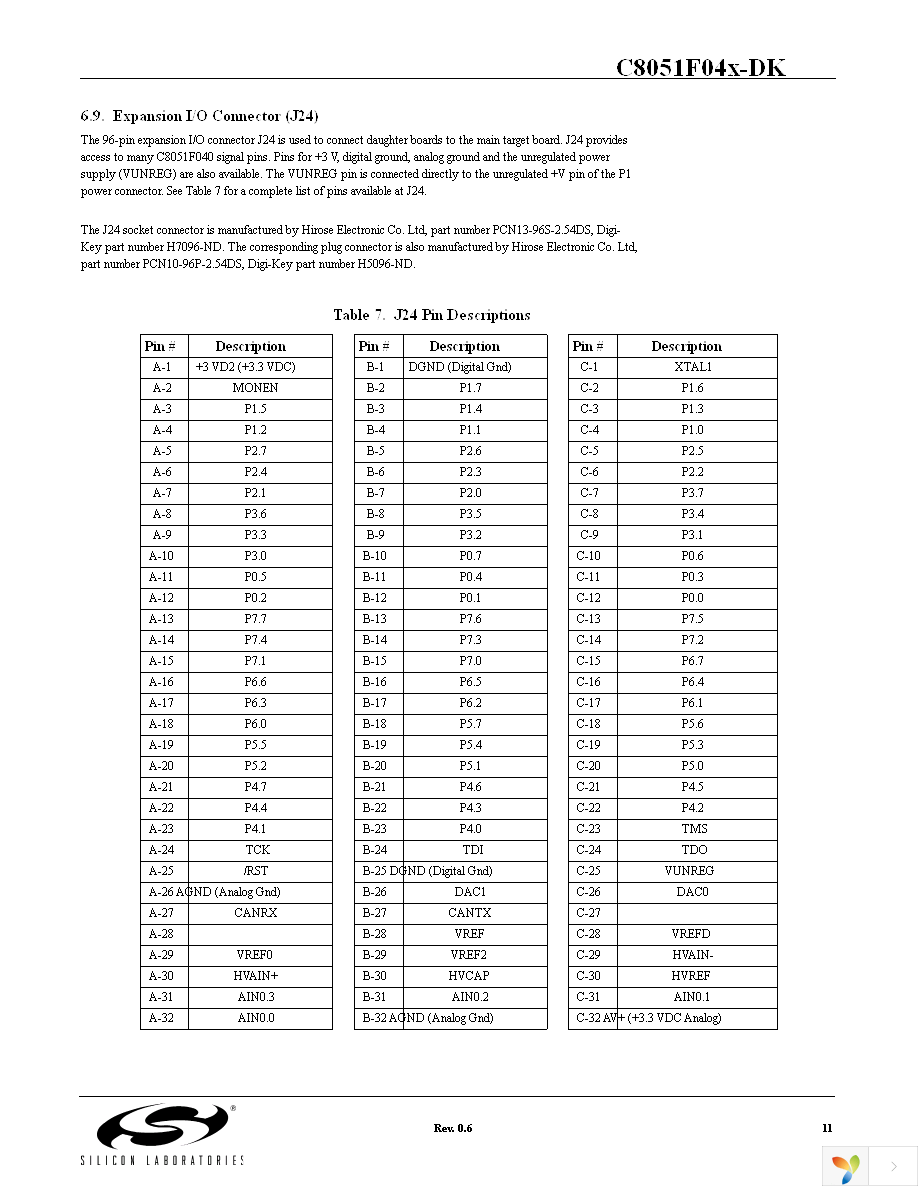 C8051F040DK Page 11