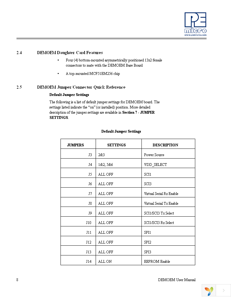 DEMOEM Page 12