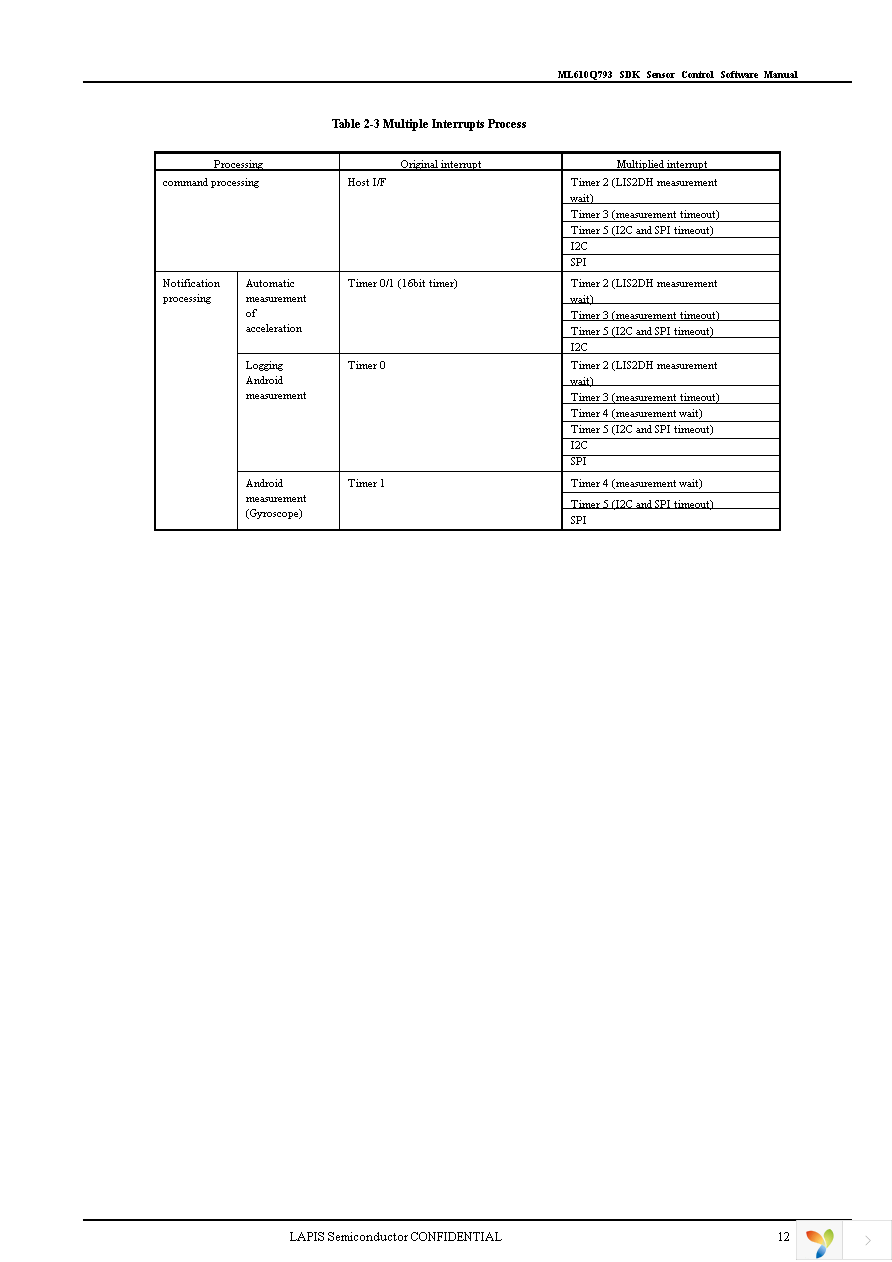 ML610Q793-SDK Page 12