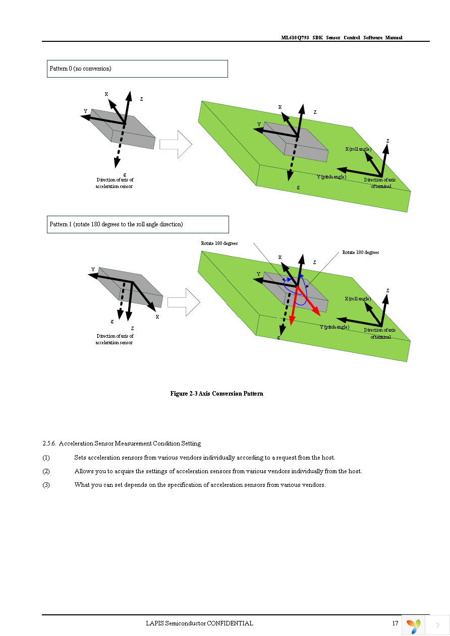 ML610Q793-SDK Page 17