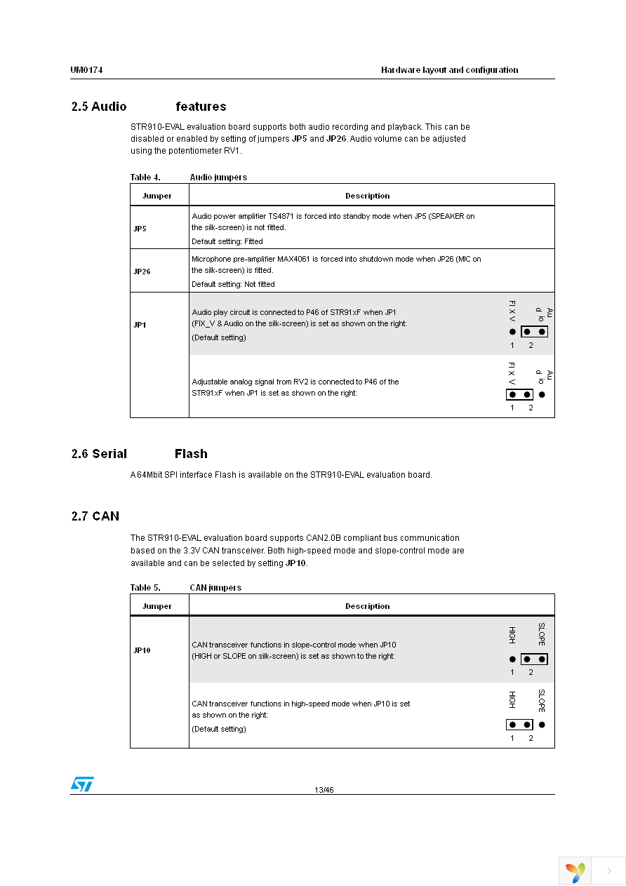 STR910-EVAL Page 13