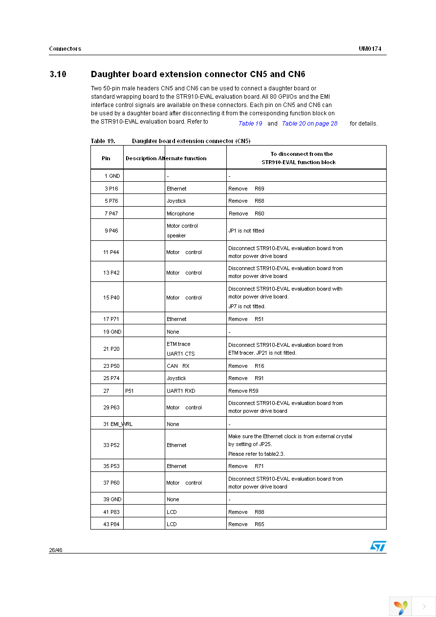 STR910-EVAL Page 26