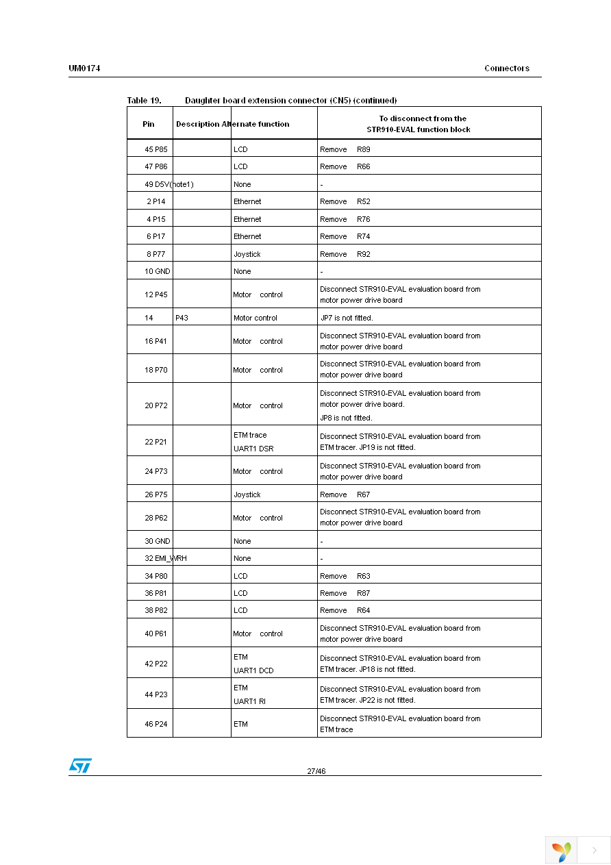 STR910-EVAL Page 27