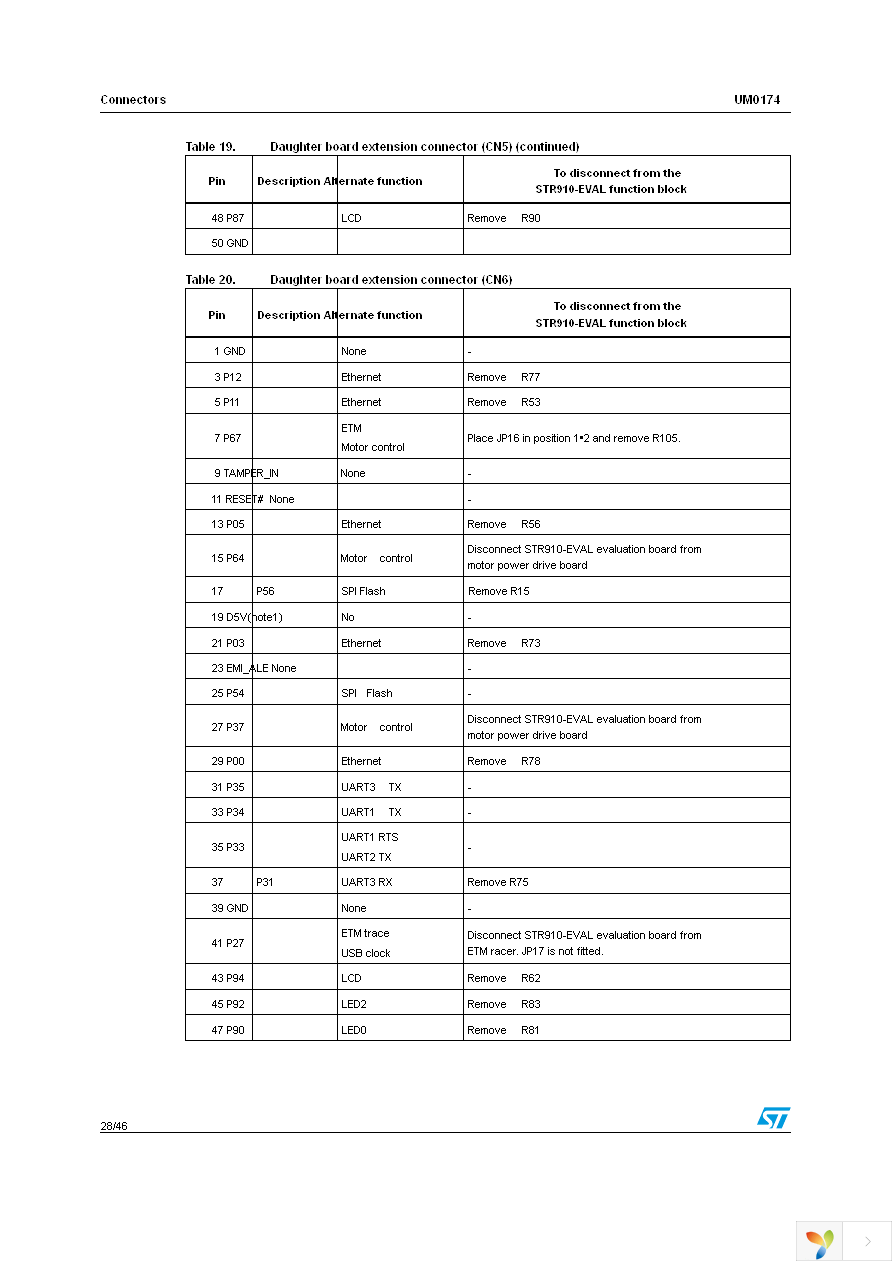 STR910-EVAL Page 28