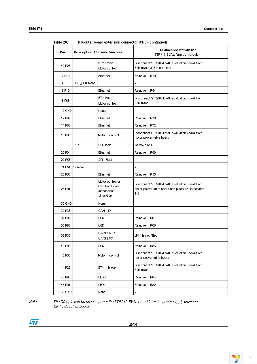 STR910-EVAL Page 29