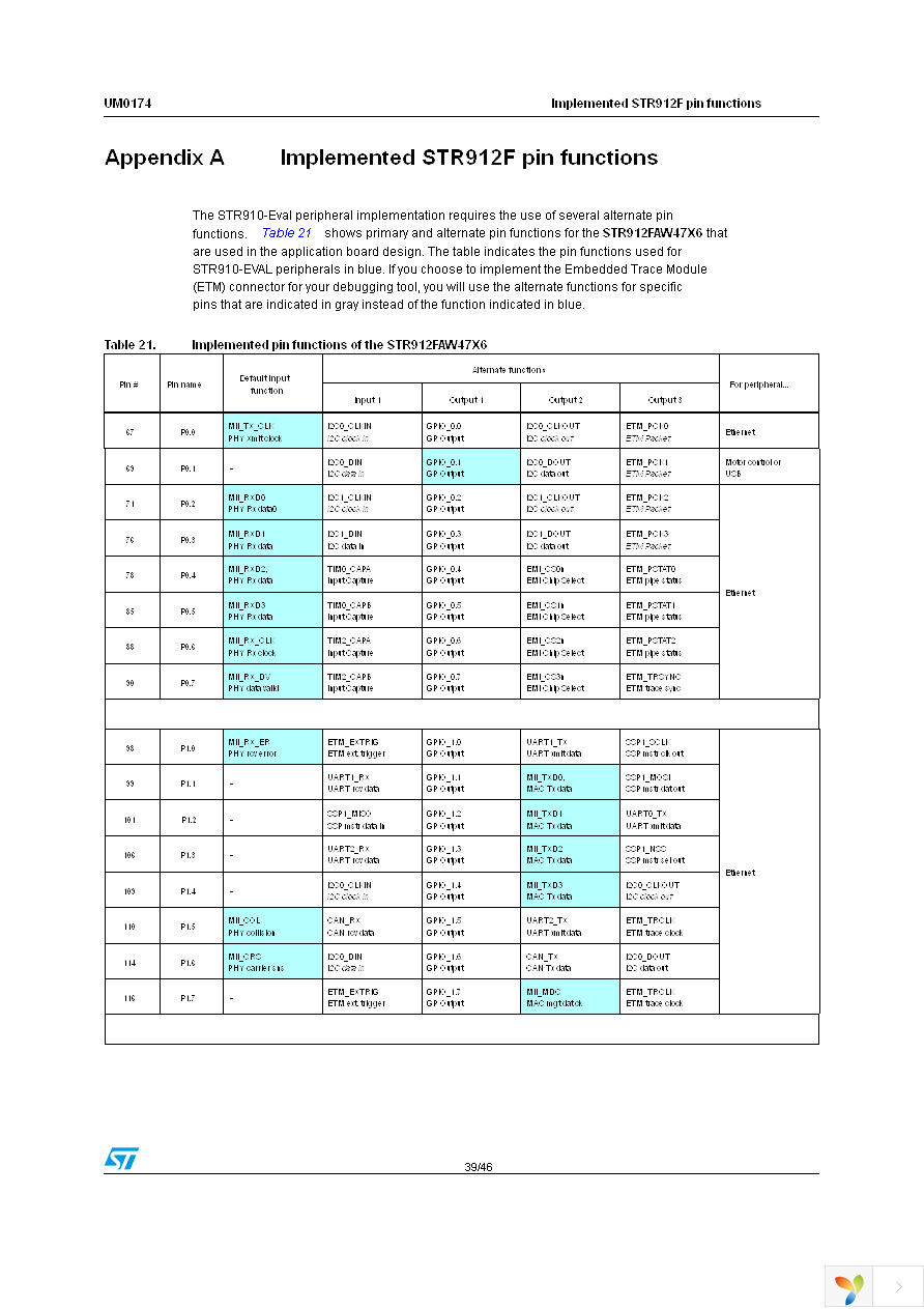 STR910-EVAL Page 39