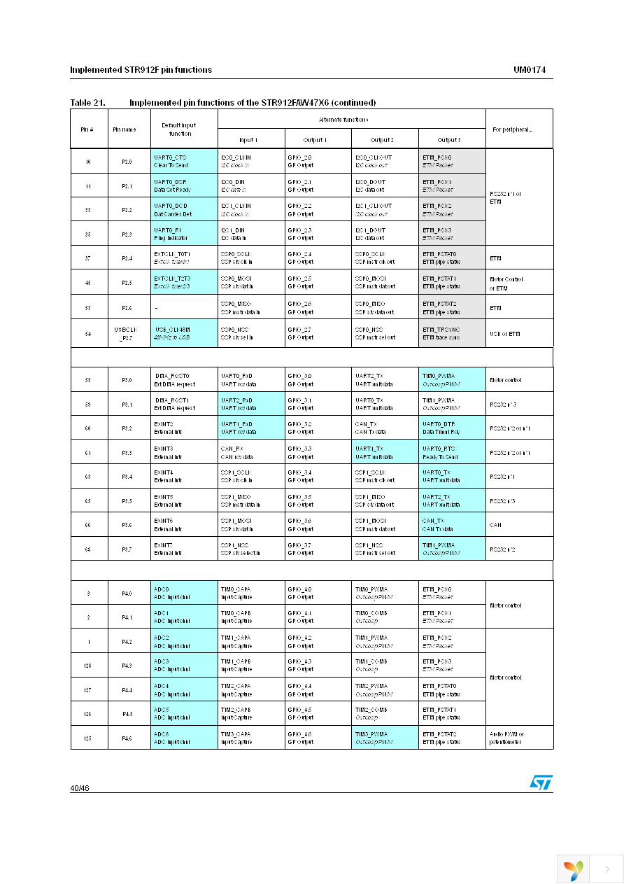 STR910-EVAL Page 40