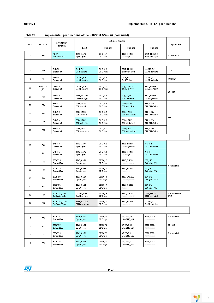 STR910-EVAL Page 41