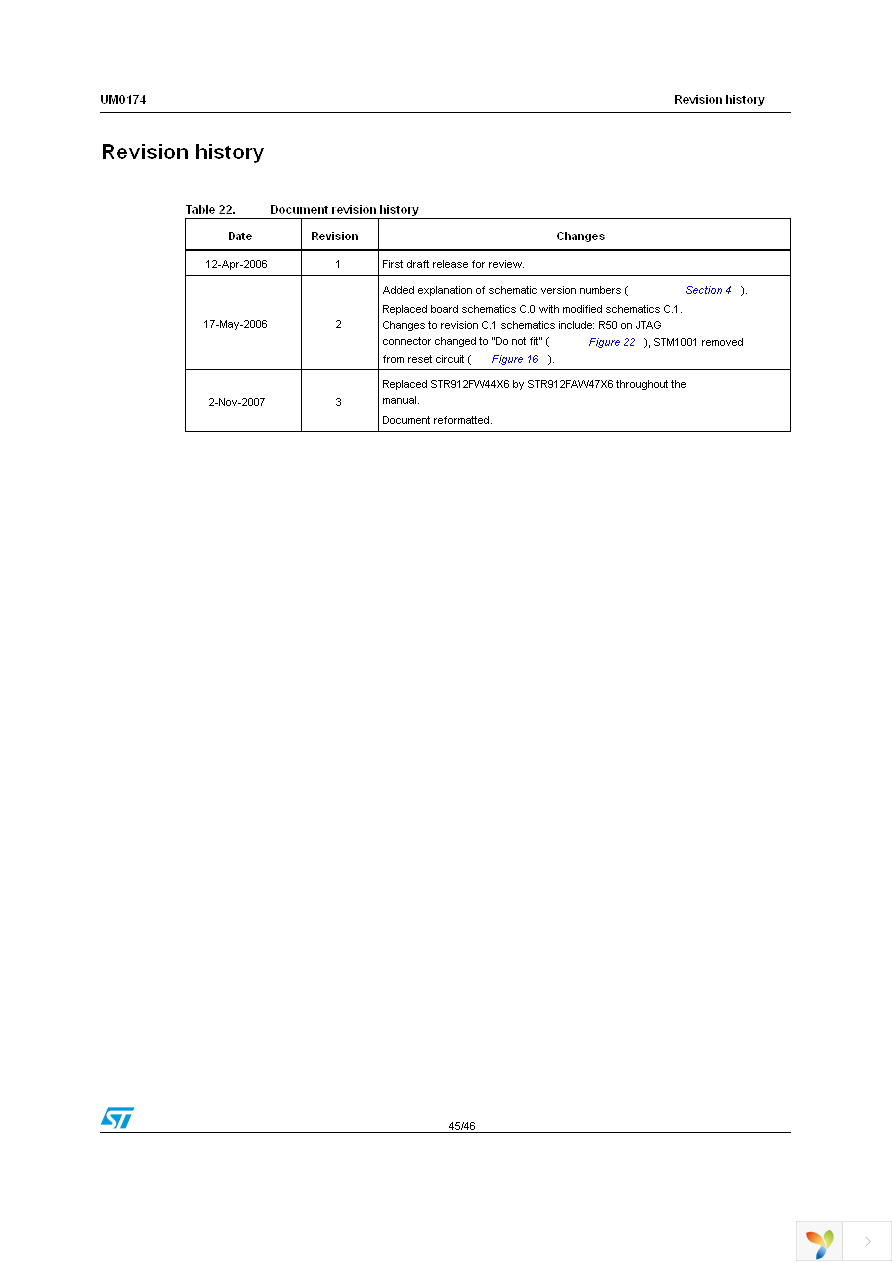 STR910-EVAL Page 45