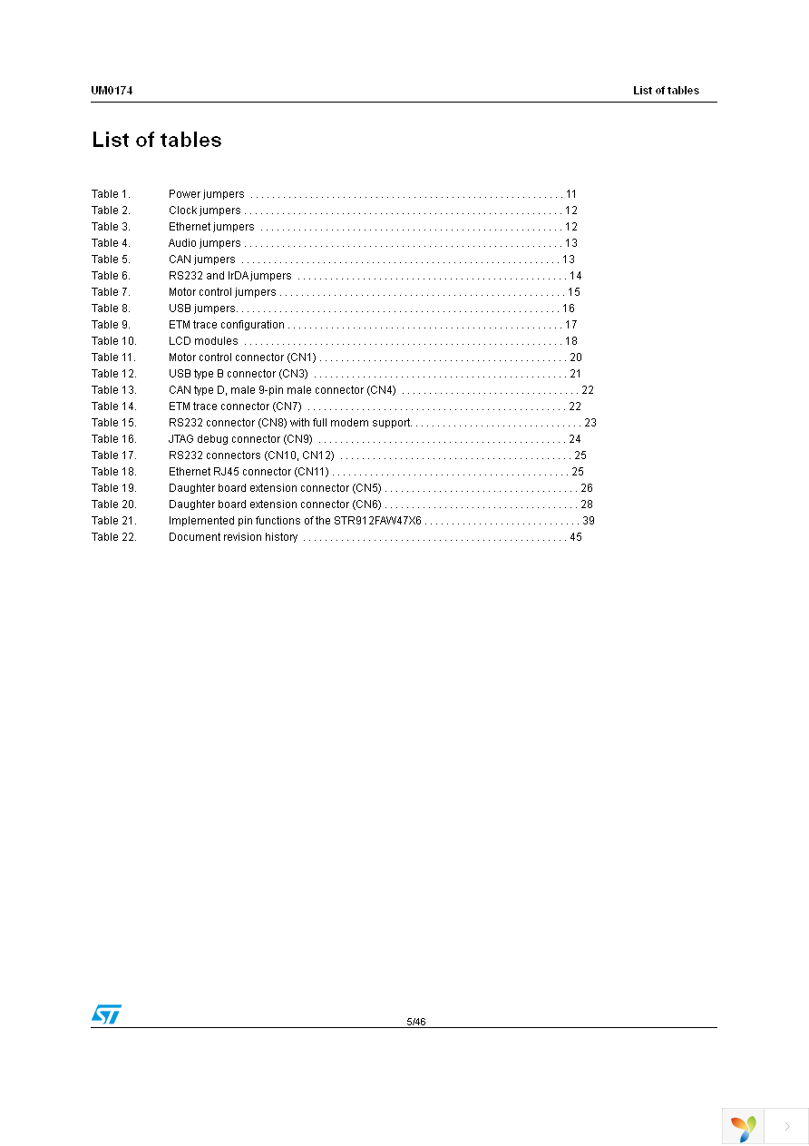 STR910-EVAL Page 5