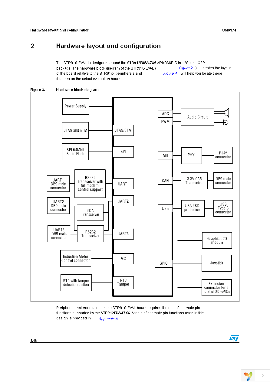 STR910-EVAL Page 8