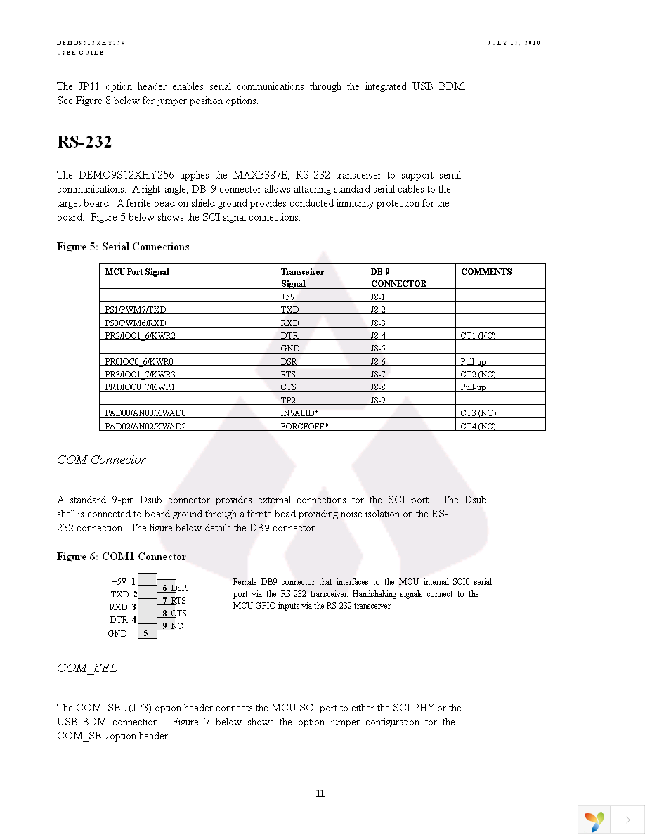 DEMO9S12XHY256 Page 11