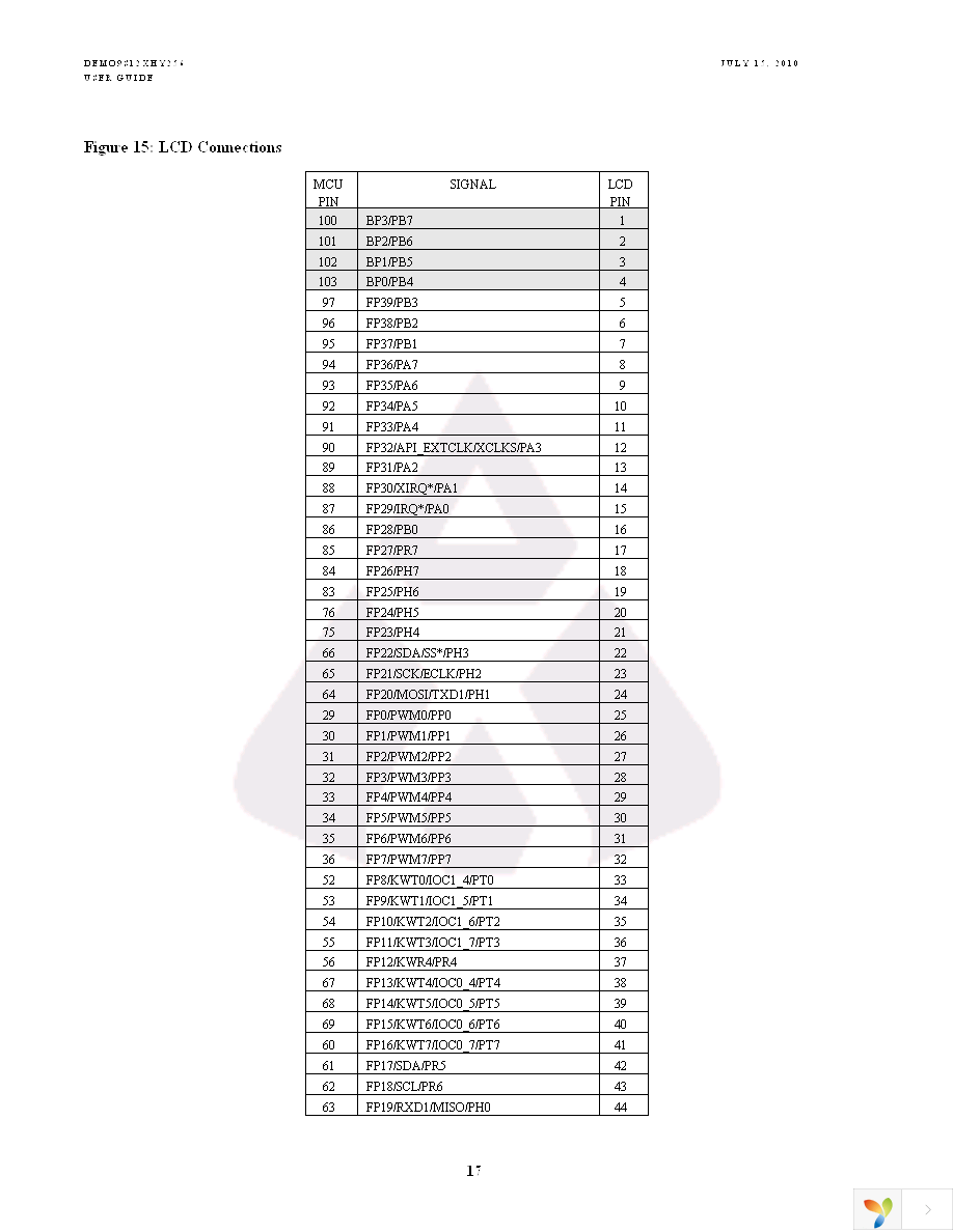 DEMO9S12XHY256 Page 17