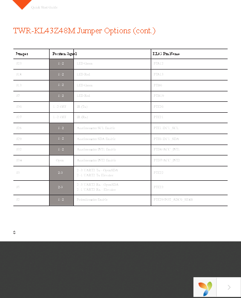 TWR-KL43Z48M Page 8