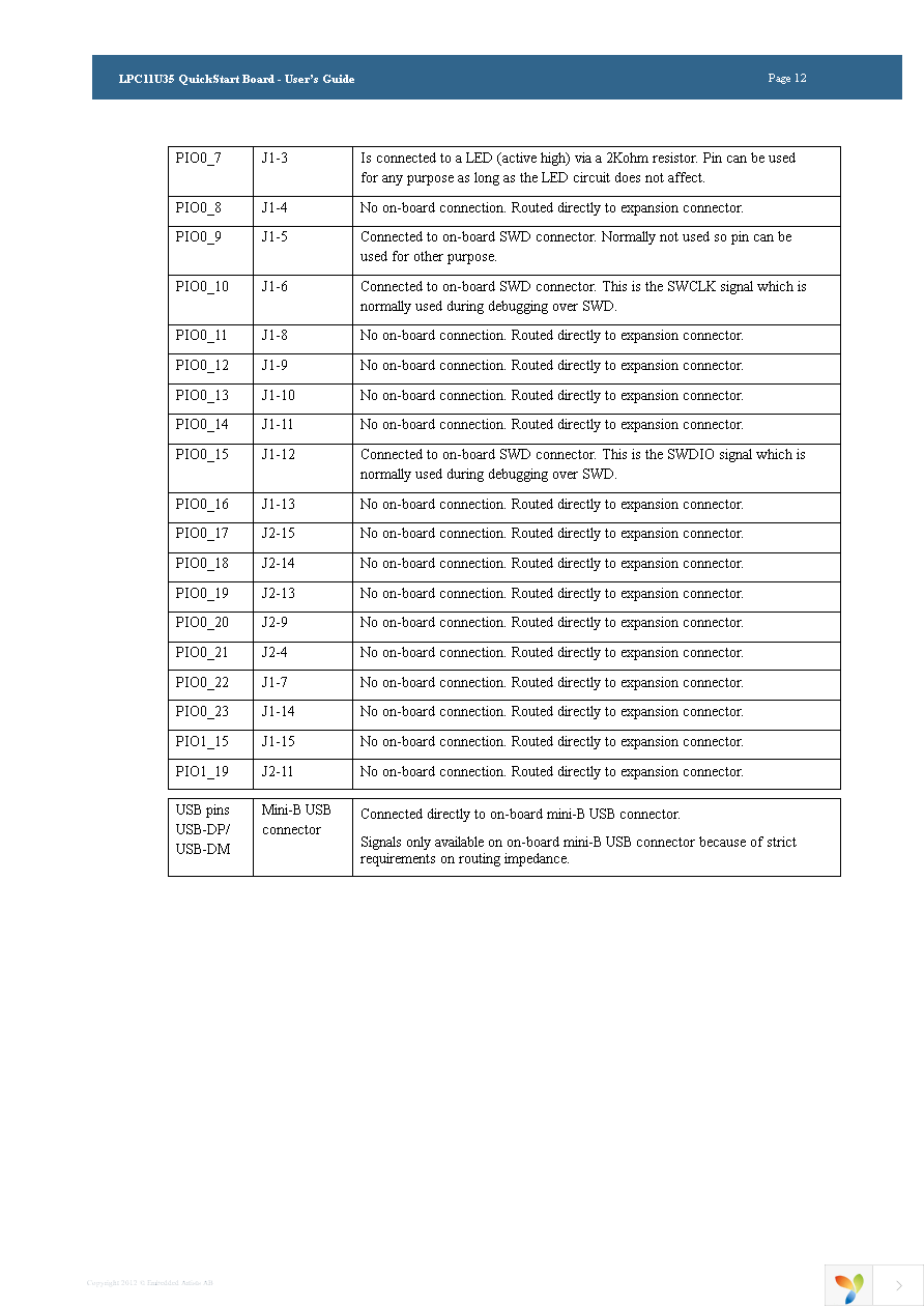 EA-QSB-015 Page 12