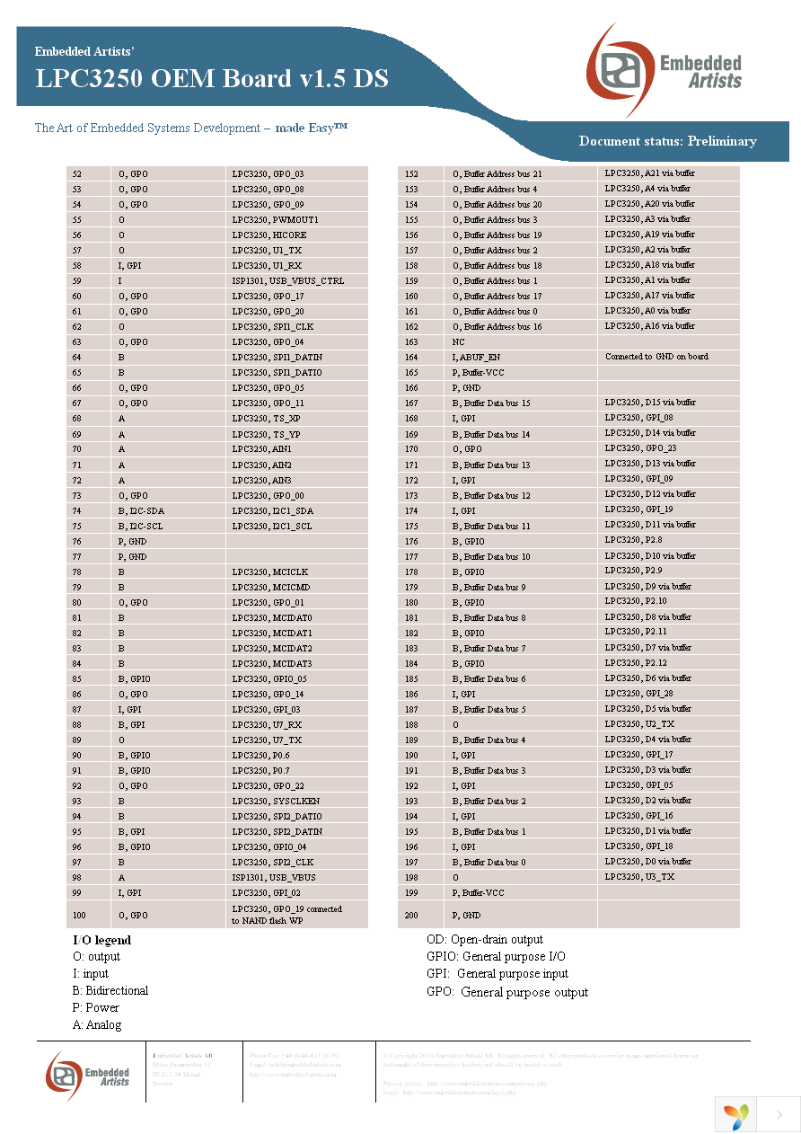 EA-OEM-411 Page 4