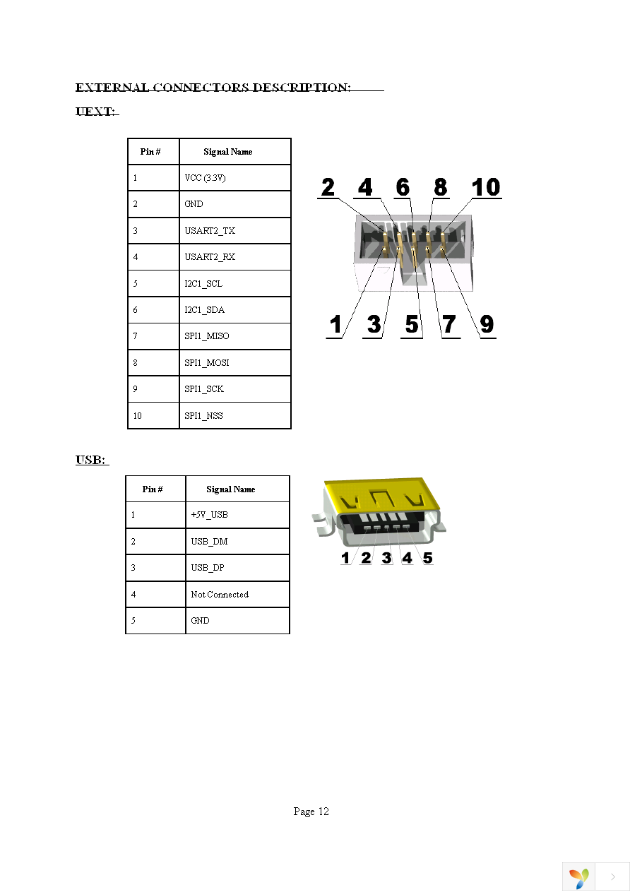 STM32-H152 Page 12