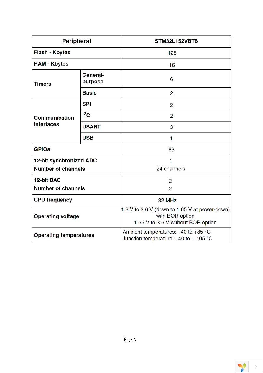 STM32-H152 Page 5