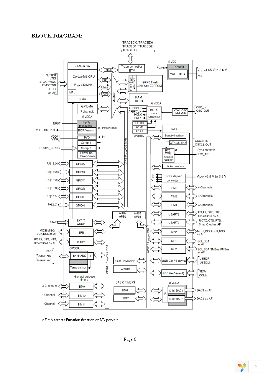 STM32-H152 Page 6