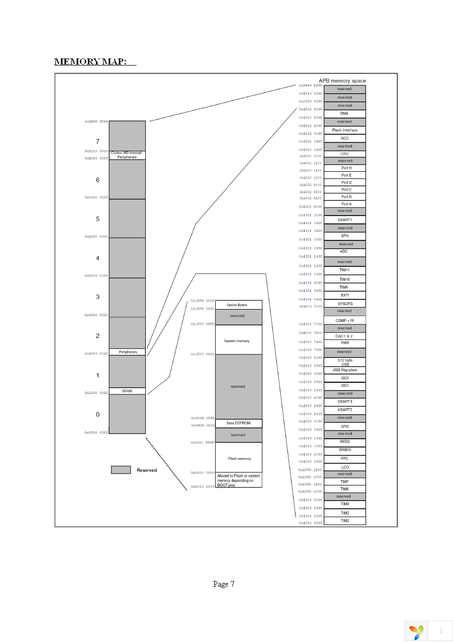 STM32-H152 Page 7