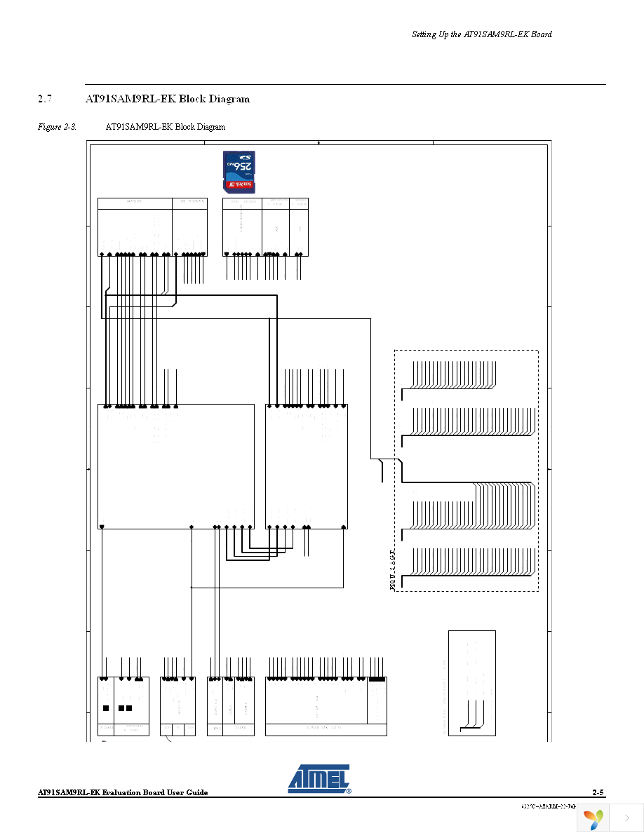 AT91SAM9RL-EK Page 11