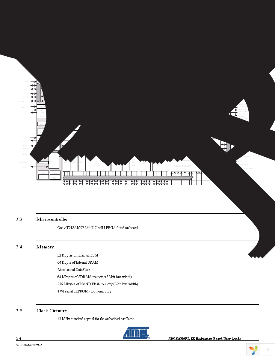 AT91SAM9RL-EK Page 15