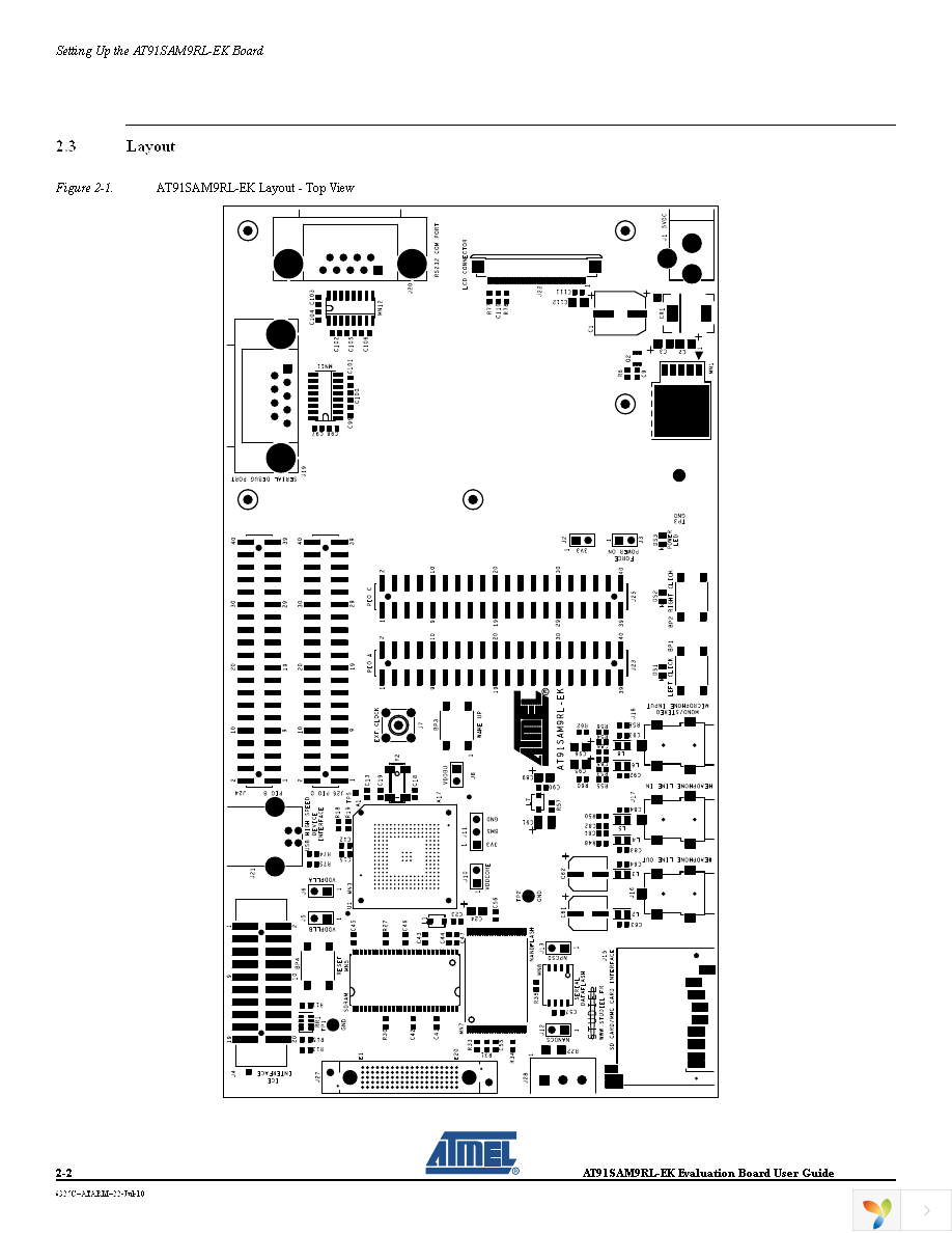 AT91SAM9RL-EK Page 8
