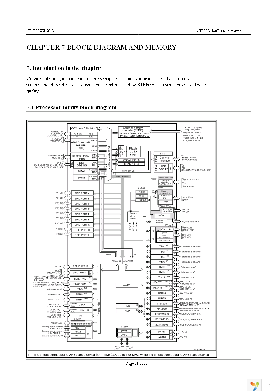 STM32-H407 Page 21