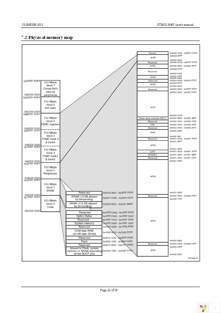 STM32-H407 Page 22