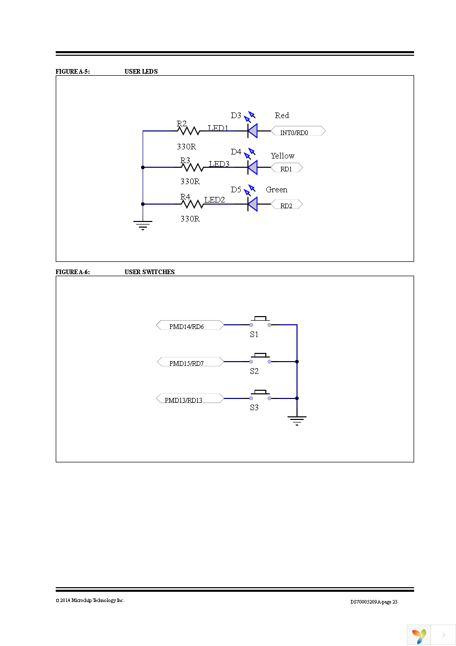 DM320100 Page 25