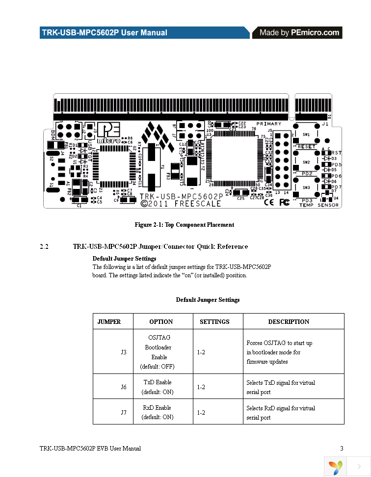 TRK-USB-MPC5602P Page 7