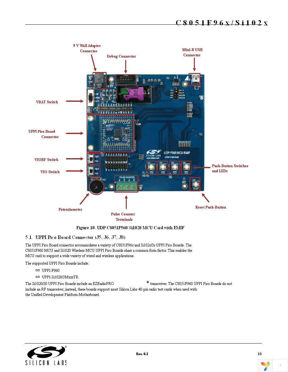 UPMP-F960-EMIF-EK Page 13