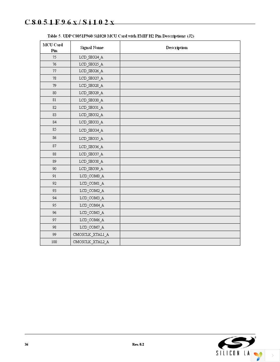 UPMP-F960-EMIF-EK Page 36