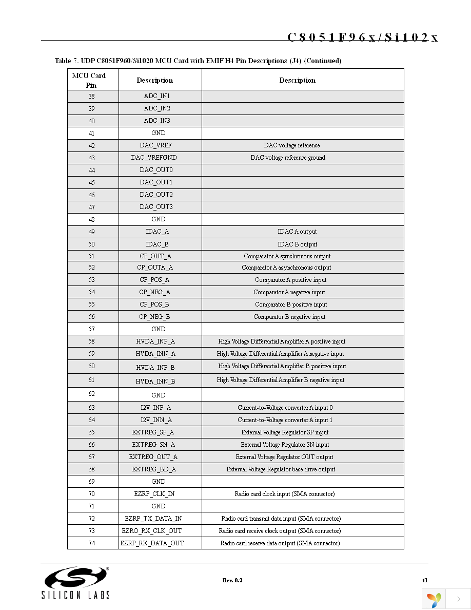 UPMP-F960-EMIF-EK Page 41