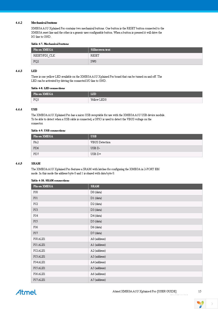 ATXMEGAA1U-XPRO Page 15