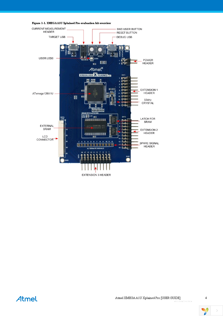 ATXMEGAA1U-XPRO Page 4