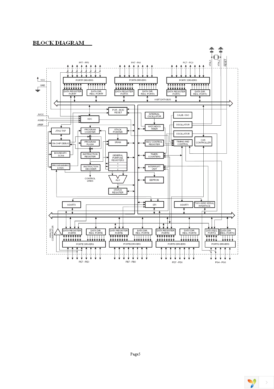 AVR-H128-CAN Page 5