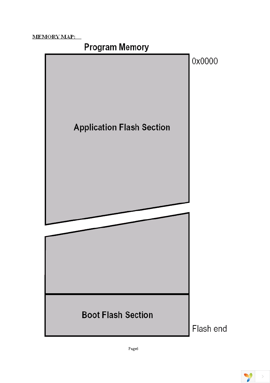 AVR-H128-CAN Page 6