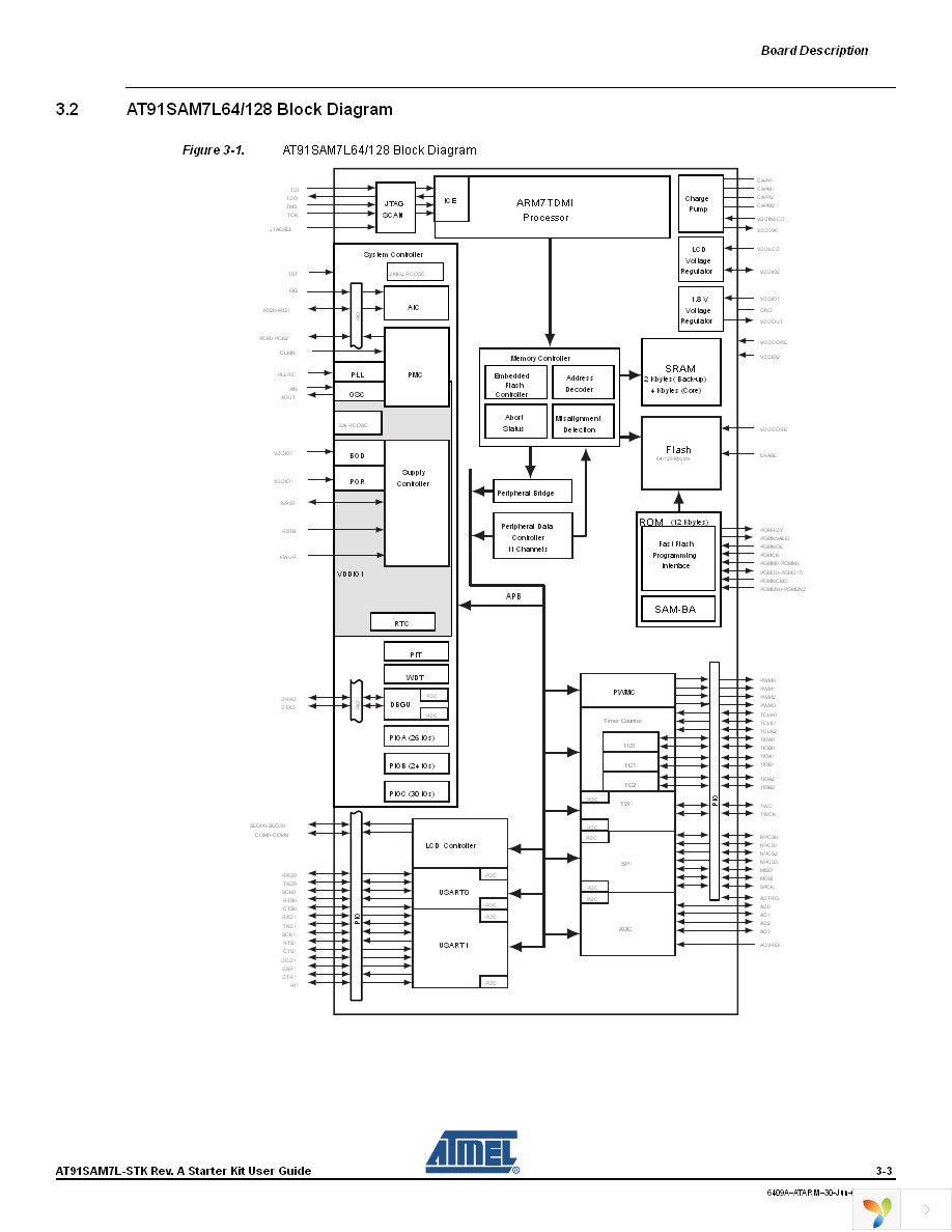 AT91SAM7L-STK Page 11