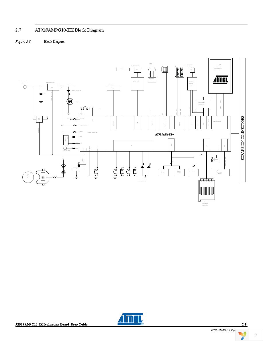 AT91SAM9G10-EK2 Page 11