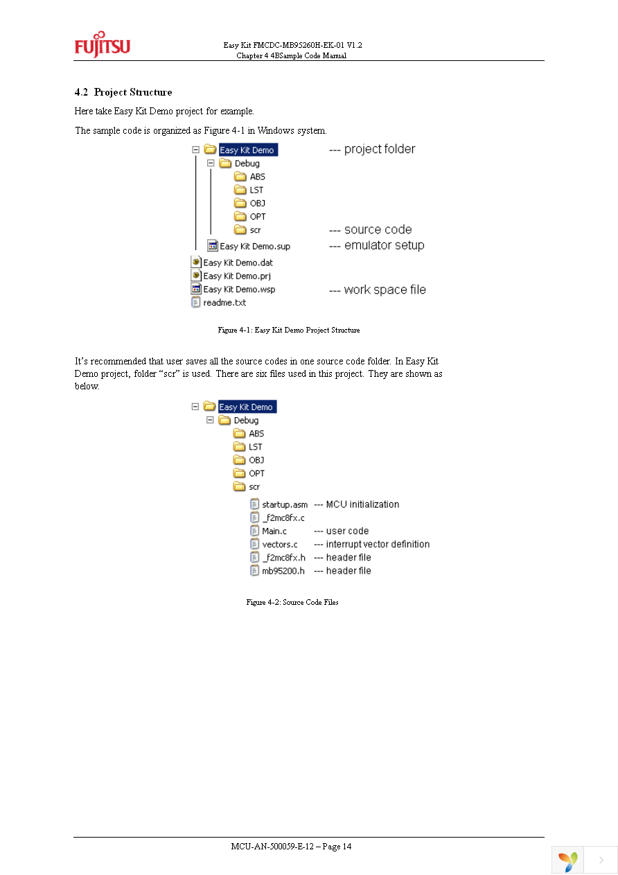 FMCDC-MB95260H-EK-01 Page 14